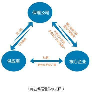 2018年深圳前海商业保理公司注册条件要求及发展状况