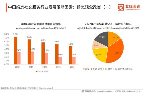 艾媒咨询 2024 2025年中国婚恋社交服务市场研究报告